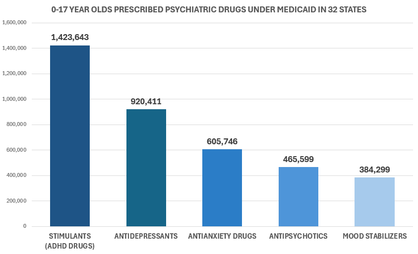 Chart showing prescriptions of psychiatric drugs for children under 18 in 32 states.